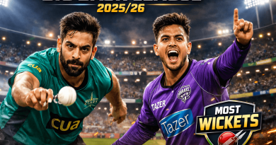BBL 2026 সর্বোচ্চ উইকেট