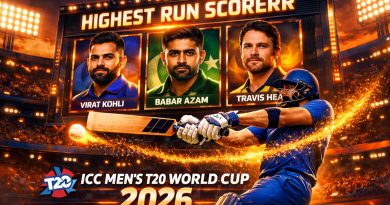 T20 World Cup 2026 Highest Run Scorer