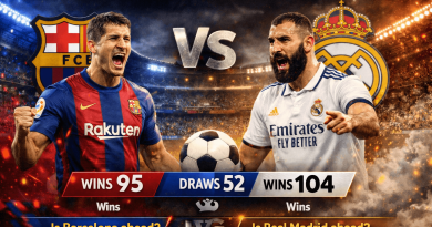 বার্সেলোনা বনাম রিয়াল মাদ্রিদ হেড টু হেড