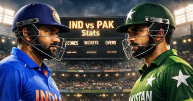 ভারত বনাম পাকিস্তান হেড টু হেড পরিসংখ্যান