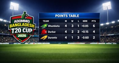 অদম্য বাংলাদেশ টি২০ কাপ ২০২৬ পয়েন্ট টেবিল