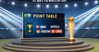 T20 World Cup 2026 Point Table