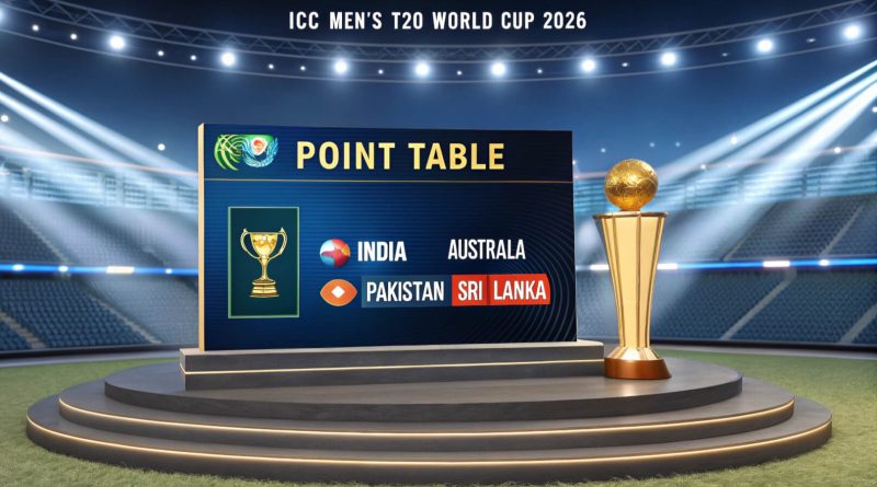 T20 World Cup 2026 Point Table