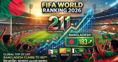 ফিফা র‍্যাংকিং ২০২৬